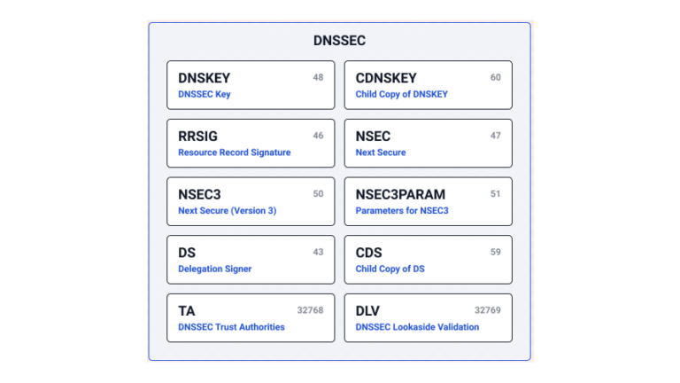 Image for illustration only. Source: NSLookup. License: CC BY 4.0.