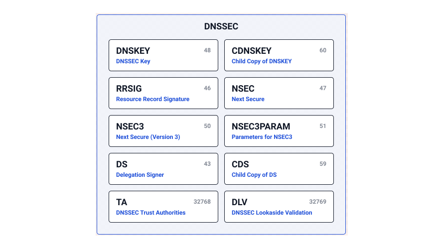 Image for illustration only. Source: NSLookup. License: CC BY 4.0.