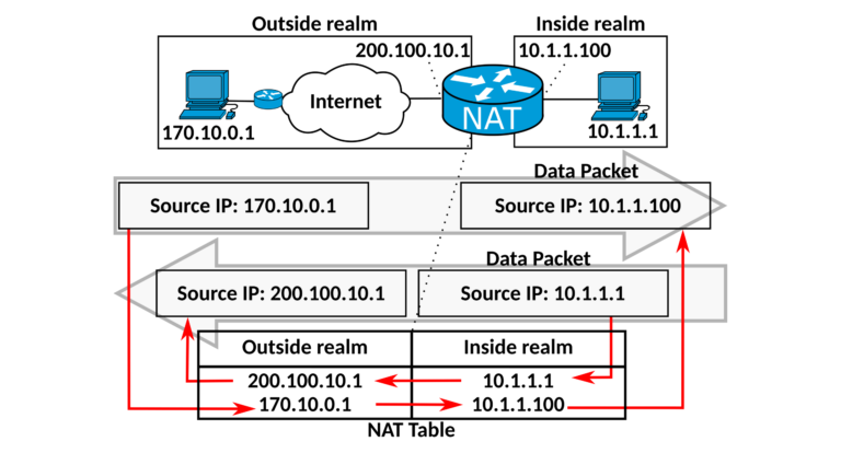 Bidirectional_NAT-en_wide